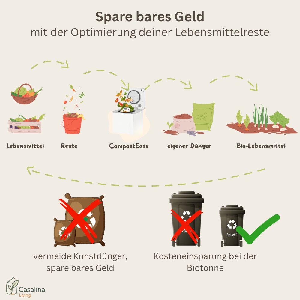CompostEase - die Zukunft in deiner Küche